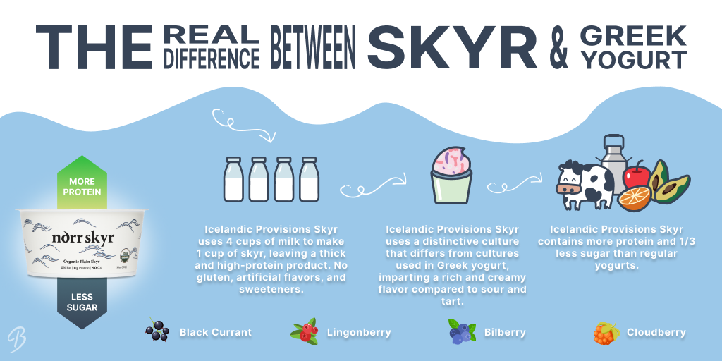 Skyr 101 Why This Icelandic Yogurt Is Great for the Body
